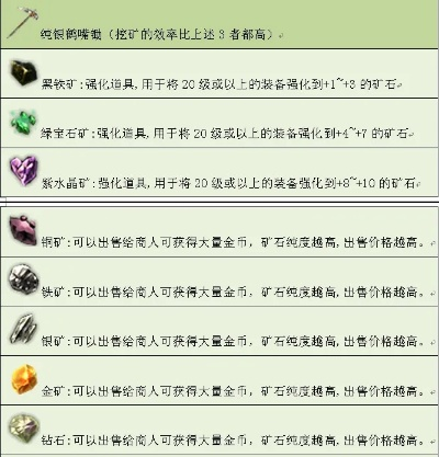 邪能页岩怎么用最赚？全类型解析+刷取/转化/变现实战指南