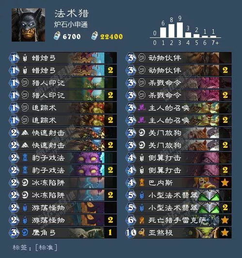 龙信传奇独家实战指南，新手职业怎么选？隐藏地图打金效率翻3倍？