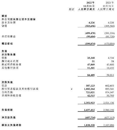 总负债2.4万亿+！中国恒大2025年报拆解，2026年自救新信号？