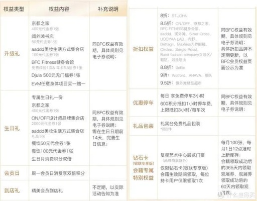 2026点卡怎么选？类型拆解+热门需求匹配+避坑实战技巧