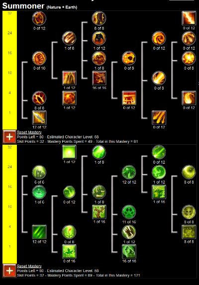泰坦之旅加点类型全解析，开荒、毕业、小众流派精准匹配指南