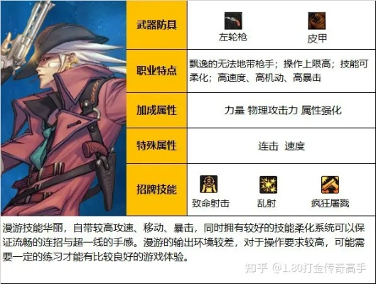 2026DNF漫游枪手怎么玩？全流派解析+毕业配装+实战技巧一站式攻略