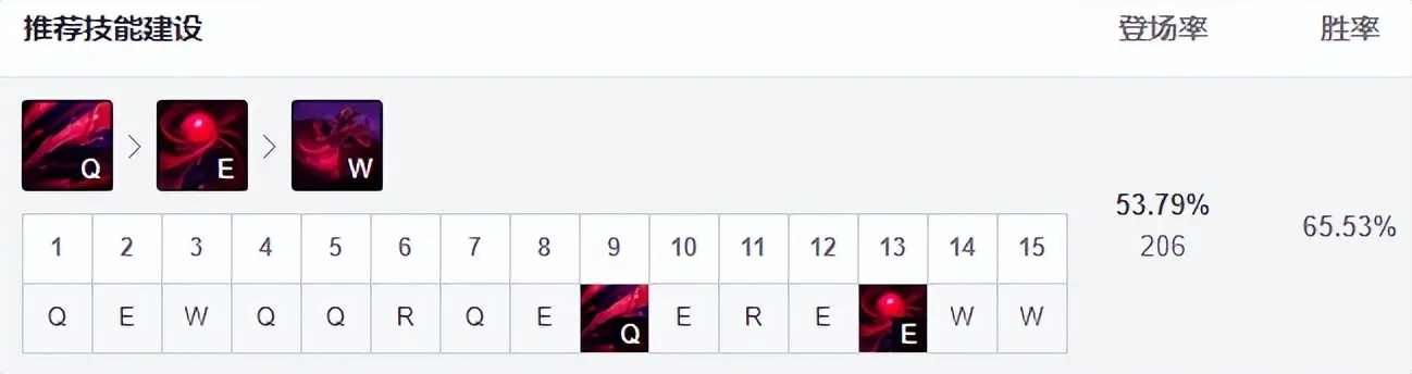 2026玛杰卡类型全解析，新手必抢的3套冷门上分套牌（附1-3月官方胜率数据）