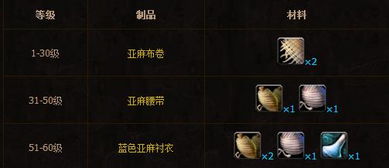 网禅游戏怎么玩爽？怀旧服搬砖、新作评测+核心玩法技巧全揭秘