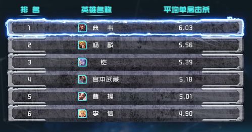 Dota6.77英雄出装类型深度拆解，2026年大数据佐证，精准适配全对局场景
