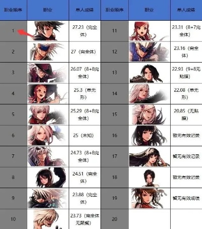 2026DNF职业红黑榜，新手搬砖/打团选啥？附冷门幻神胜率数据