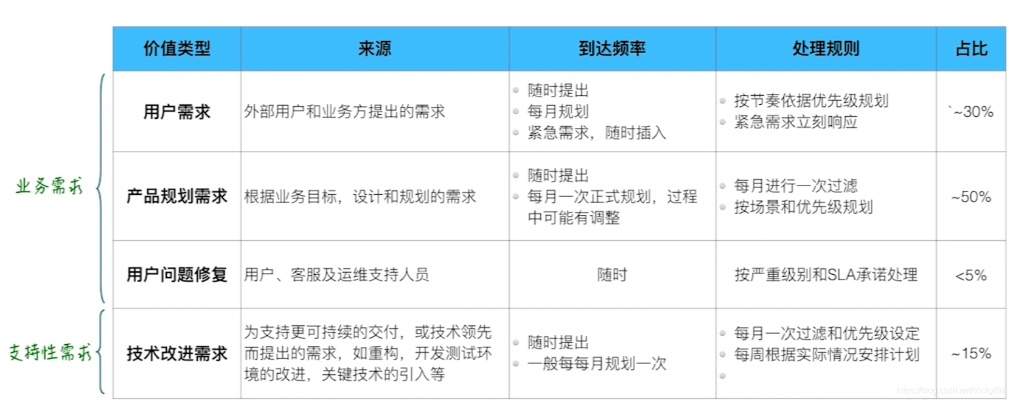 盛大账号类型全拆解，精准匹配找回、迁移、多开等玩家核心需求指南