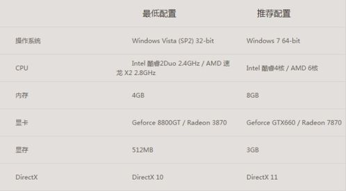 极品飞车OL激活码怎么选？5类核心类型+热门需求匹配+2026零踩坑攻略