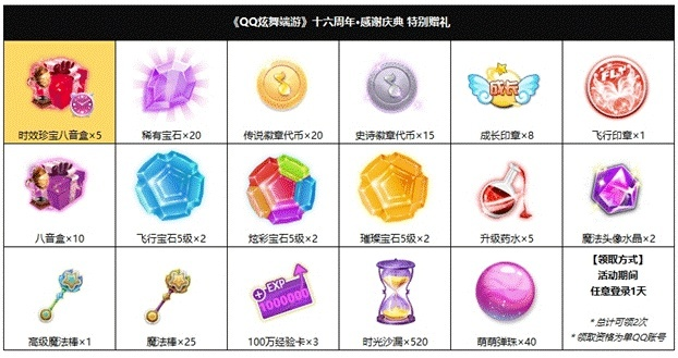 独家拆解QQ炫舞2024年8月签到4大类型，漏签补救/隐藏福利全攻略