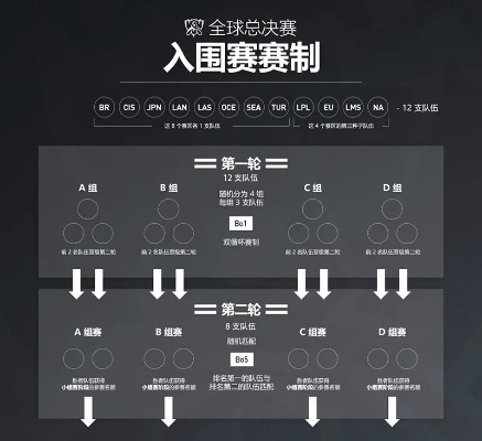 OGN总决赛藏着哪些夺冠密码？战术拆解+历届冷门复盘全指南