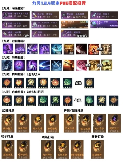 神功护体类型有哪些？2026年全职业适配指南+实战搭配秘籍