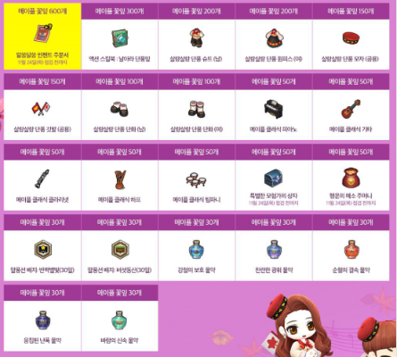 冒险岛鲜为人知的枫叶类型全解析，2026收集攻略、兑换优先级及职业适配指南