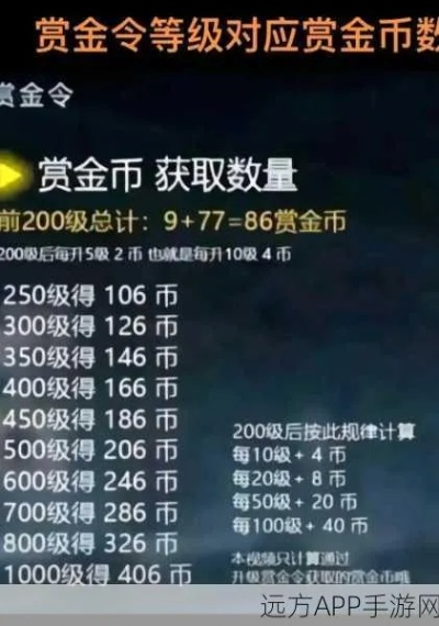 2026年手游赏金任务怎么选？躺赚/代练/赛事冲分全解析，稳赚不踩坑