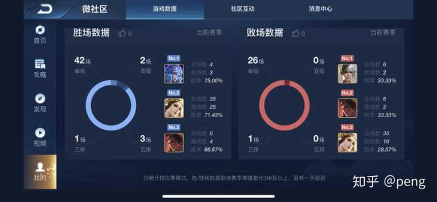 MOBA菜菜子如何30天从青铜到钻石？反套路上分逻辑与实战秘籍