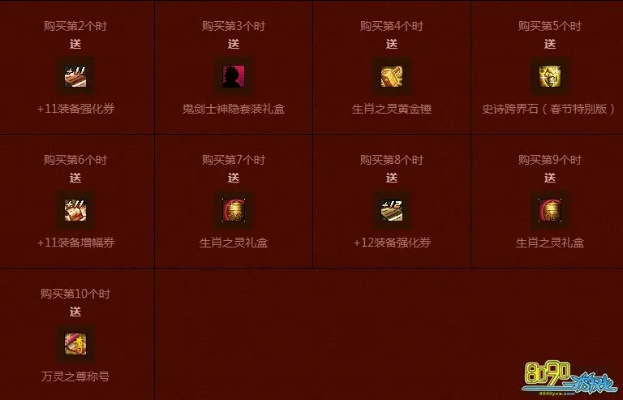 绝版复盘，2015DNF羊年春节礼包全拆解，神级道具如今价值几何？