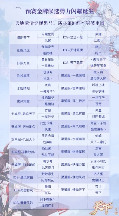 2026天下3职业硬核拆解，新手入坑/副本冲榜/巅峰PK精准匹配全指南