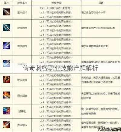 2026传奇刺客辅助怎么选？分类解析+热门服适配+实战避坑指南