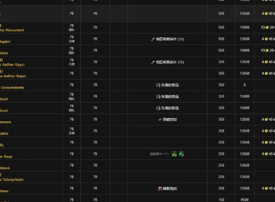 沙塔尔天空卫队声望怎么冲最快？3天崇拜+虚空鳐获取全解析
