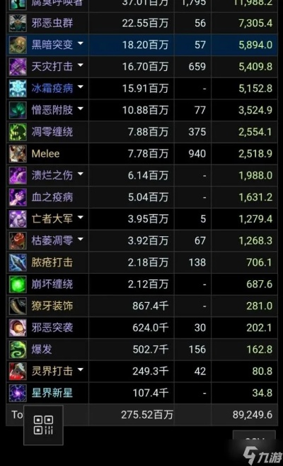 邪恶DK伤害拉胯？团本+大米输出循环/天赋/属性全解析（2026适配版）