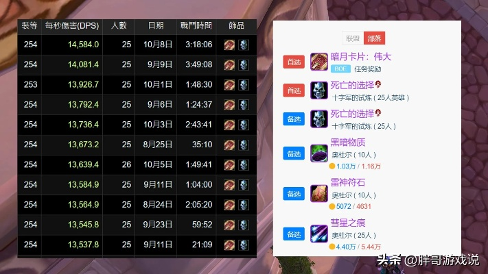 2026魔兽世界11.0开荒避坑指南，职业专精怎么选？附WCL前1%玩家实战数据