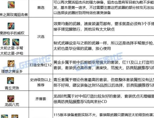 DNF弹药聚合弹怎么选？全类型细分+热门需求匹配+实战伤害提升指南