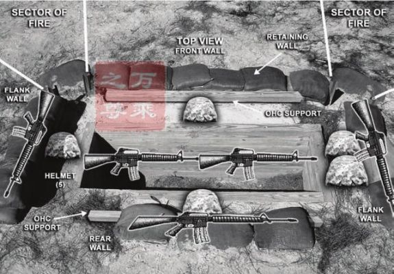 不同散兵坑类型怎么选？匹配热门战术需求，从落地到决赛圈的生存指南