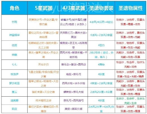 朴寒苏类型角色怎么选？2026实测零氪低练度冰系通深渊的省心指南