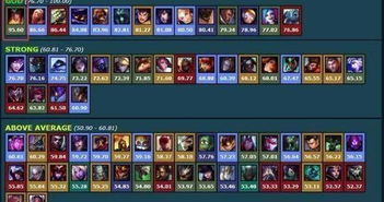 一、2026年1-3月版本强势英雄梯队（附官方胜率数据）