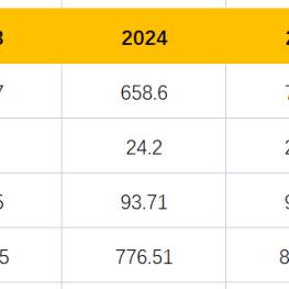 2026在线小游戏怎么挑？全类型拆解+热门需求匹配，附实战攻略