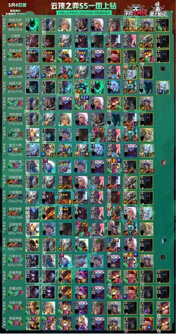 云顶S5光明与黑暗赛季深度解析，T0阵容速查、装备博弈及新手运营全攻略