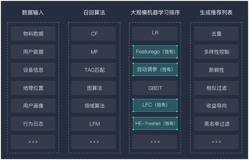 2026年大型3D网游怎么选？全类型盘点+热门需求精准匹配指南
