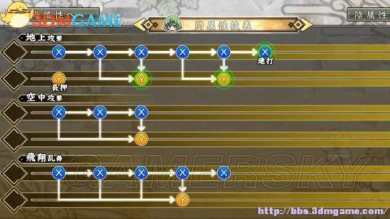 侍魂4键盘搓招总失败？分类型出招表解析+全角色适配+容错技巧