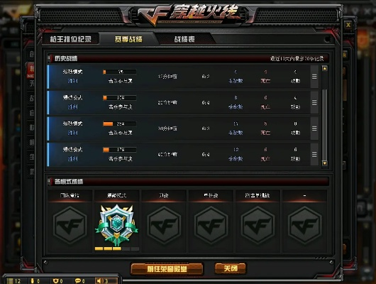 2026CF排位中低端局，青铜到枪王的7个冷门上分密码，30天稳晋级