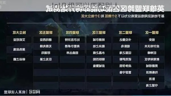 LOL视频站全类型拆解，冷门找片门道+上分整活精准匹配指南