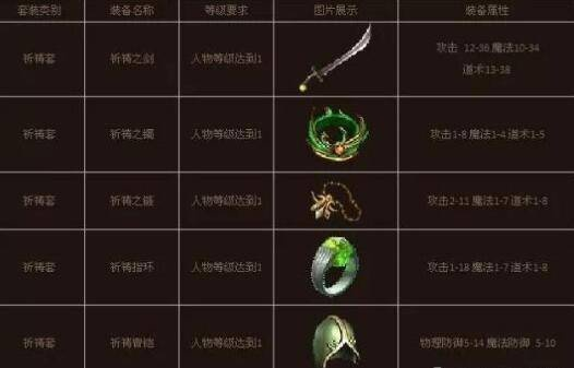 2026传奇归来装备全指南，平民过渡、毕业神装适配+BOSS掉落明细