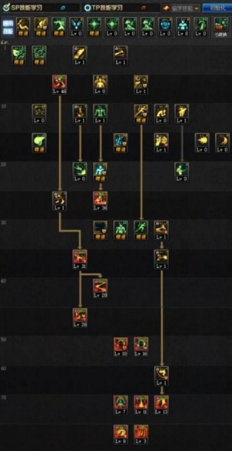 2026实测DNF90级怀旧服加点模拟终极指南，全职业平民/毕业精准配点方案