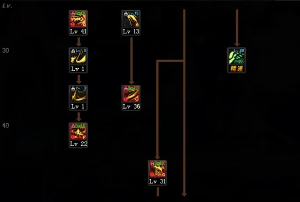 火山之刺，冷门神技逆袭成T0？3大职业流派搭配+伤害拉满实战指南