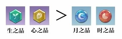 领主神器怎么选对？全类型拆解+PVE/PVP适配养成实战攻略