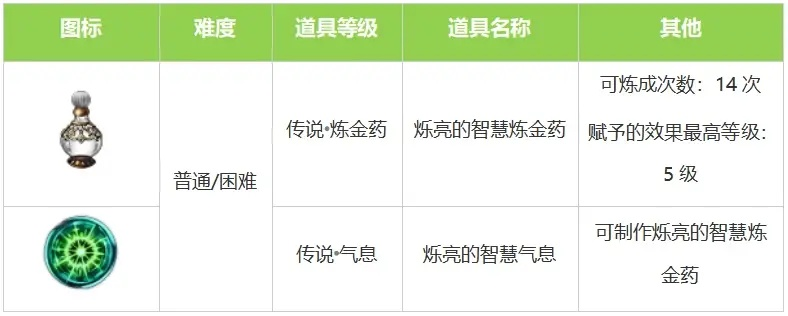 火焰炼金术分哪几类？热门流派实战玩法+跨游戏适配指南