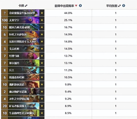 炉石传说瘟疫区怎么稳过？平民无橙卡组、速刷技巧+2026BOSS拆解全指南