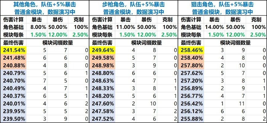 2026实测，传奇免费辅助怎么选？5大类拆解+热门需求匹配避坑指南