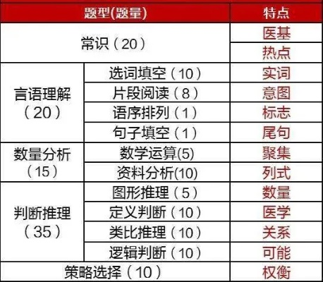 武当四内怎么选？3大类型定位匹配热门需求，2026实战养成全指南