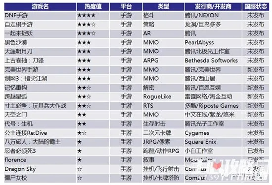 异闻录下载类型有哪些？匹配热门需求，解决找资源、装游戏的全流程痛点