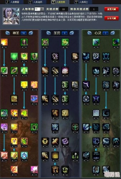 2026神魔大陆战士天赋加点解析，3大主流流派匹配PVE/PVP热门需求，附实战佐证