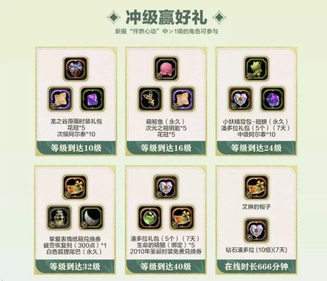 2026龙之谷怀旧服硬核指南，职业梯队、副本开荒、搬砖避坑全解析