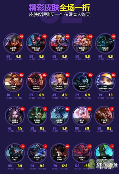 2026年5月LOL幸运召唤师全攻略，1折皮肤稳中技巧+必入隐藏清单