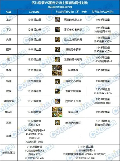 2026年DNF圣骑士流派全解析，纯奶/审判怎么选？毕业打造+奶量提升秘籍