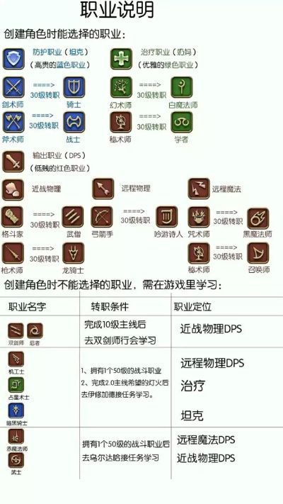 海狼之戒值得肝爆吗？FF14物理职业毕业装获取/配装全指南2026