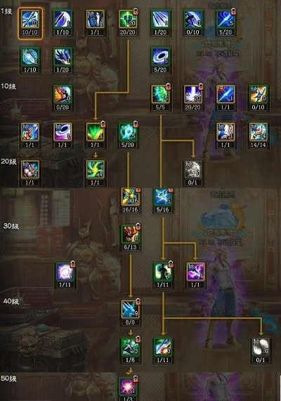 2026斩魂仙法加点终极指南，PVE速刷/PVP登顶双适配，避坑90%新手误区