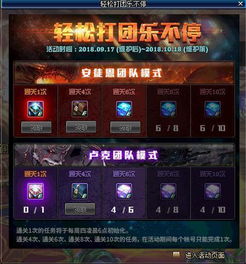 2026DNF漫游装备终极指南，稀缺流派适配+热门需求精准匹配（附1-3月实战数据）